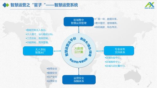 智慧水務智慧運營建設方案 實業運營與建設融合發展