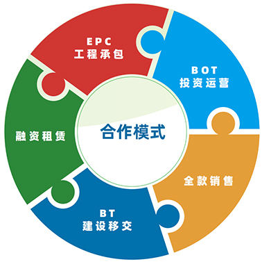 實業運營與建設 運營模式的對比與整合